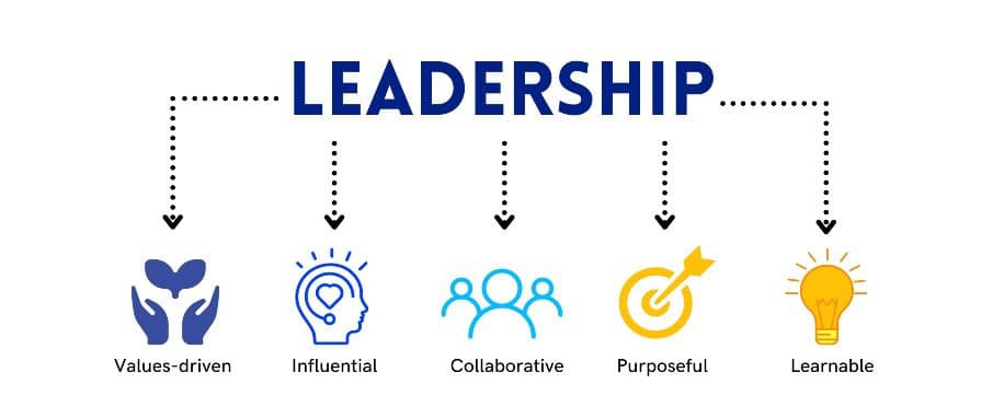 بناء القيادة المستدامة: الاستراتيجية الأمثل للموازنة بين الأرباح والعمل