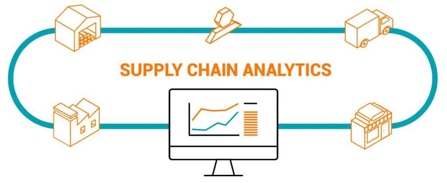 10 فوائد لتحليلات سلسلة التوريد: كيف تستخدم البيانات لتحسين العمليات