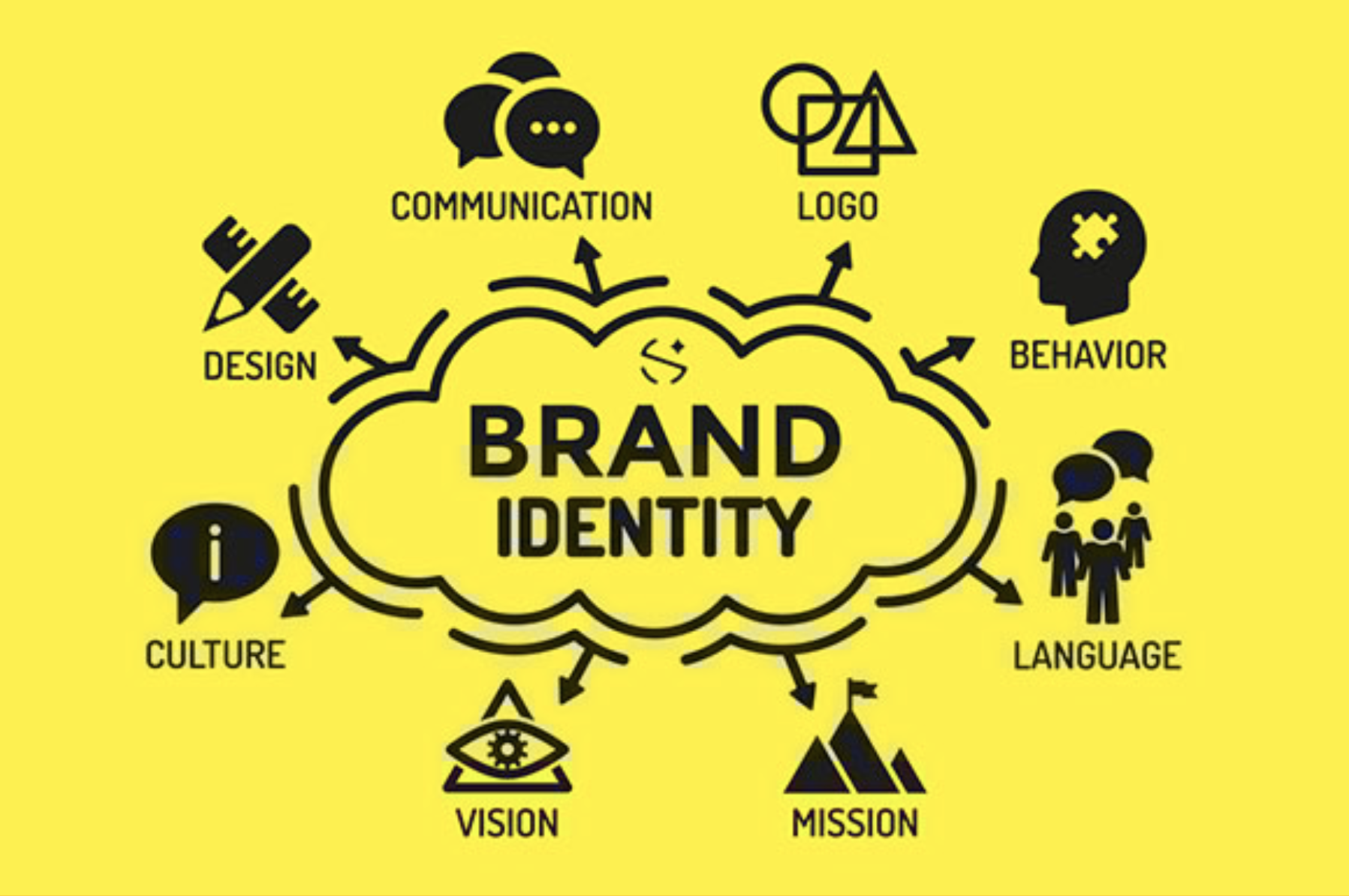 كيفية بناء هوية العلامة التجارية التي تجذب العملاء 